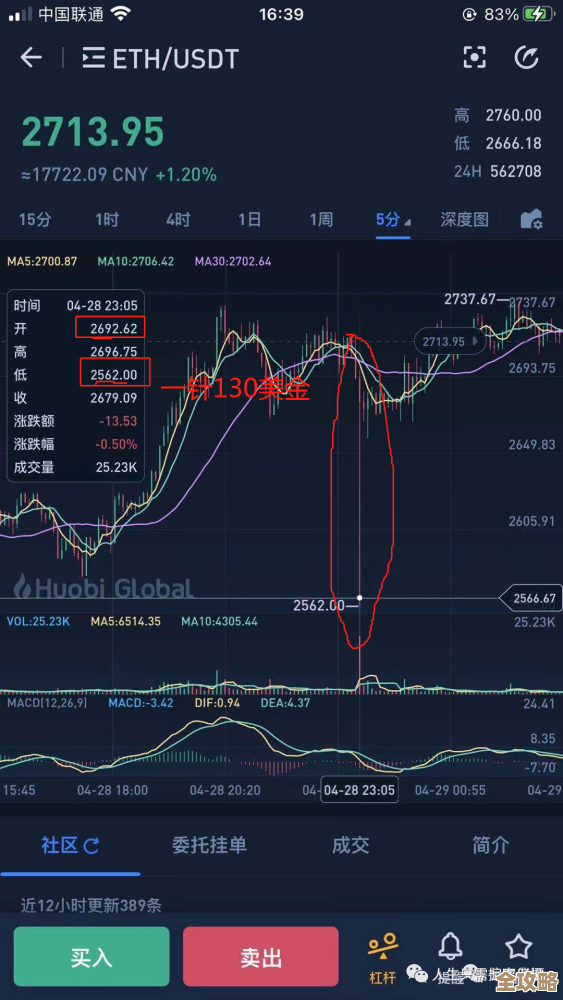 火币HTX上线GRIFT ORBIT，并新增逐仓杠杆交易，短线玩家可盯紧…