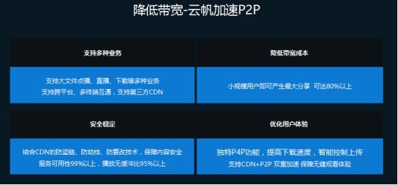 云帆这方案好像挺能加速直播发展，感觉要让直播变得更智能、更方便了