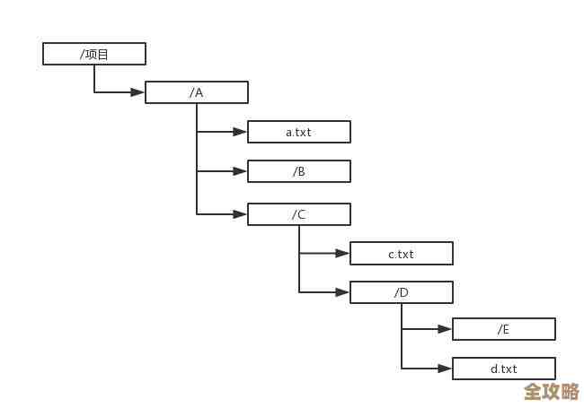 Redis在分布式架构里怎么用才靠谱又强大，聊聊那些实操经验和坑