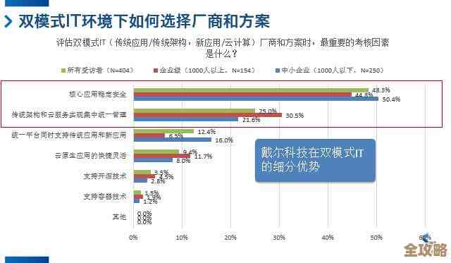 中小企业用啥样的虚拟化才真合适，别光看技术还得考虑实际需求和成本