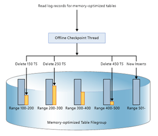 数据库里怎么存时间戳，步骤和那些容易忽略的小细节分享