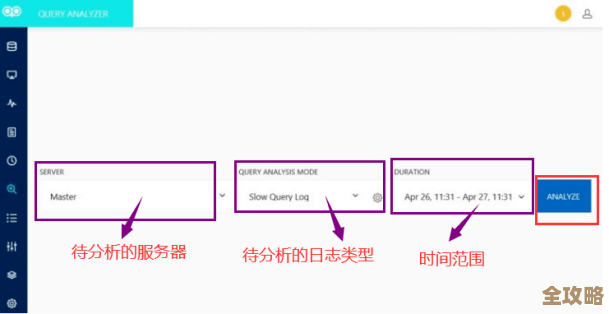 redis里数据存取慢？聊聊怎么优化还有生效时间那些事儿