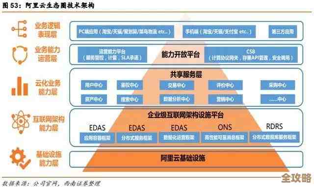 云端不再是唯一选择,边缘计算开始大规模落地应用,未来感觉很有戏 云端不再是唯一选择,边缘计算开始大规模落地应用,未来感觉很有戏