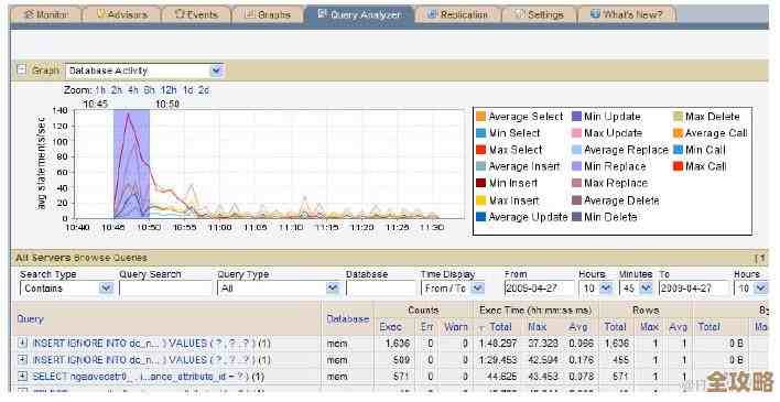 MySQL报错MY-010586，复制从库执行查询出错，远程修复思路分享