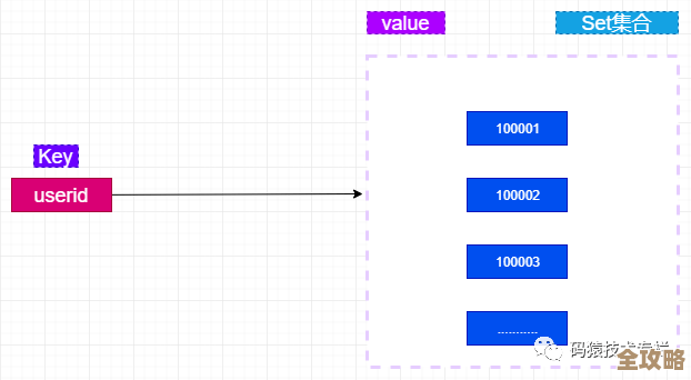 Redis怎么搞计算和存储分开，性能能不能飞起来啊？