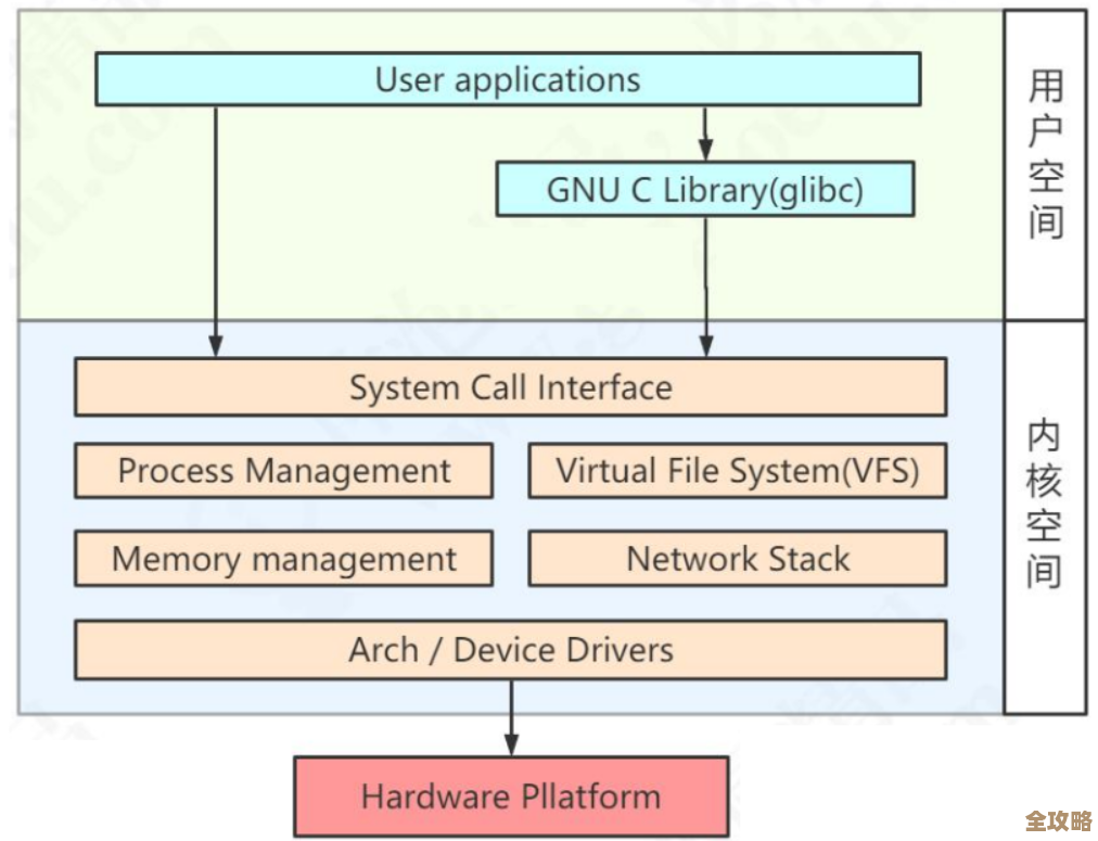 Redis笔记本性能到底咋样？用着快不快，稳定不稳定，测了下感觉挺真实的
