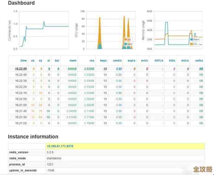 Redis读写速度超快,数据存取效率瞬间提升,真心加速体验 Redis读写速度超快,数据存取效率瞬间提升,真心加速体验