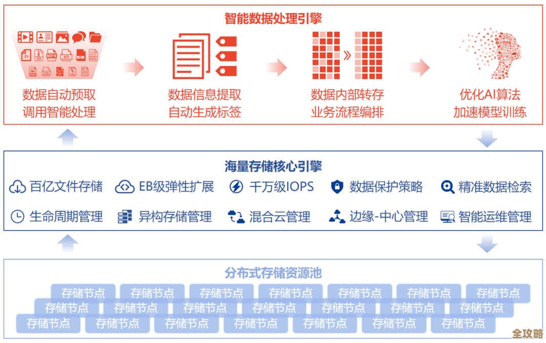 图像处理数据库助力数字化技术发展，提升效率和速度的关键工具