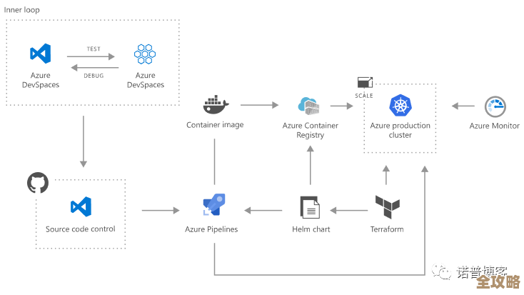 其实用Kubernetes真有那么必要吗?它到底适合所有人还是反而添麻烦? 其实用Kubernetes真有那么必要吗?它到底适合所有人还是反而添麻烦?