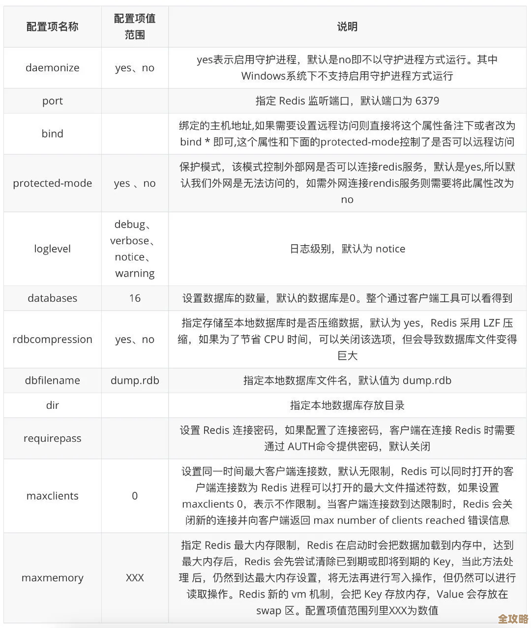 用Redis来搞自增主键这事儿，怎么快速又靠谱地拿到唯一ID