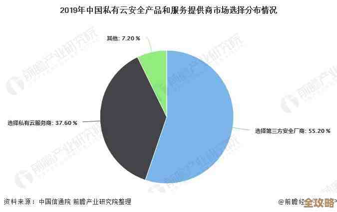 IDC报告显示中国云专业服务市场规模突破百亿人民币，增长态势明显