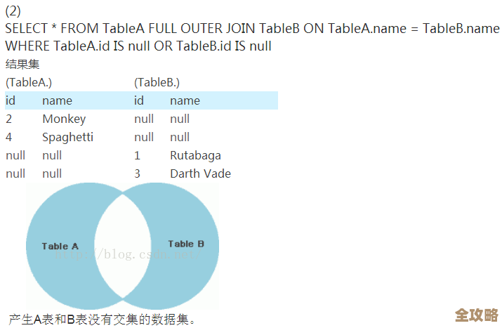 用触发器来搞定数据库表改动和日志记录那些事儿，怎么弄比较靠谱