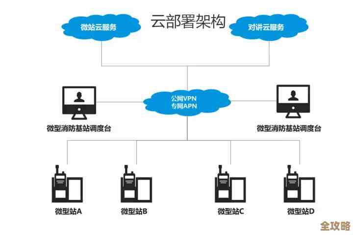 云迁移这事儿，组建专家团队到底得怎么开始和推进才靠谱