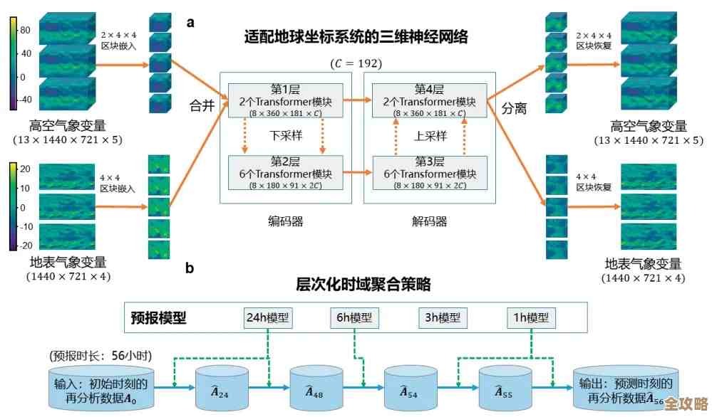 云迁移这事儿，组建专家团队到底得怎么开始和推进才靠谱