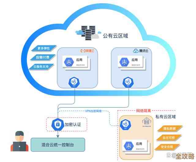 云迁移这事儿，组建专家团队到底得怎么开始和推进才靠谱