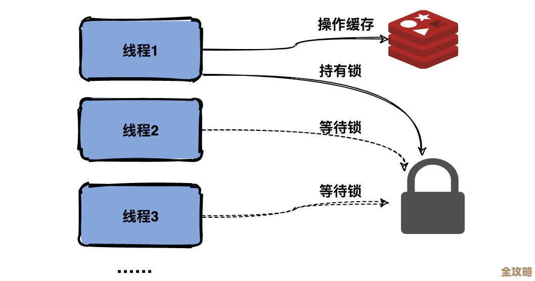 Redis缓存雪崩时用锁机制来挡住那波流量，避免系统被压垮的那些思路