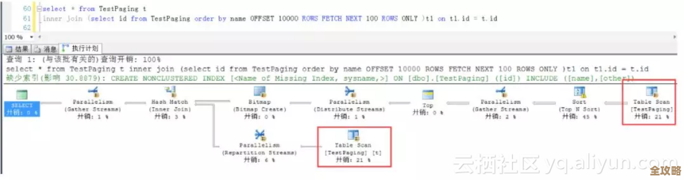 MySQL分页优化里说的INNER JOIN法,啥时候真能帮上忙啊? MySQL分页优化里说的INNER JOIN法,啥时候真能帮上忙啊?