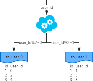 MySQL分页优化里说的INNER JOIN法,啥时候真能帮上忙啊? MySQL分页优化里说的INNER JOIN法,啥时候真能帮上忙啊?