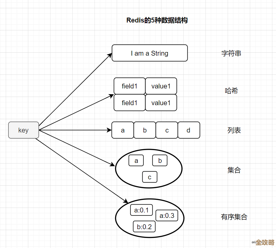 Redis迁移那些固定key的套路和小技巧,实际用起来还挺有意思的 Redis迁移那些固定key的套路和小技巧,实际用起来还挺有意思的