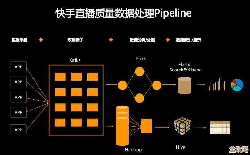 怎么快速找到虚拟数据中心里那些性能卡顿的具体原因，别再盲目排查了