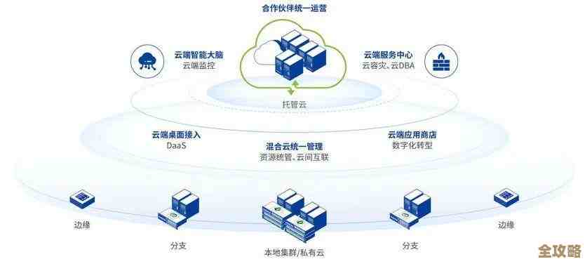 云计算里头到底哪块最关键，产业链上谁才是真正的核心环节？