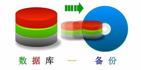 SQL数据库备份里完整和差异备份到底怎么用区别在哪儿说不清楚就看看这篇吧