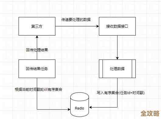用Redis订阅来搞个延时消息推送,定时发信息也能这么玩 用Redis订阅来搞个延时消息推送,定时发信息也能这么玩