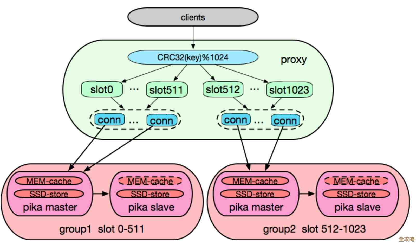 用Redis订阅来搞个延时消息推送,定时发信息也能这么玩 用Redis订阅来搞个延时消息推送,定时发信息也能这么玩