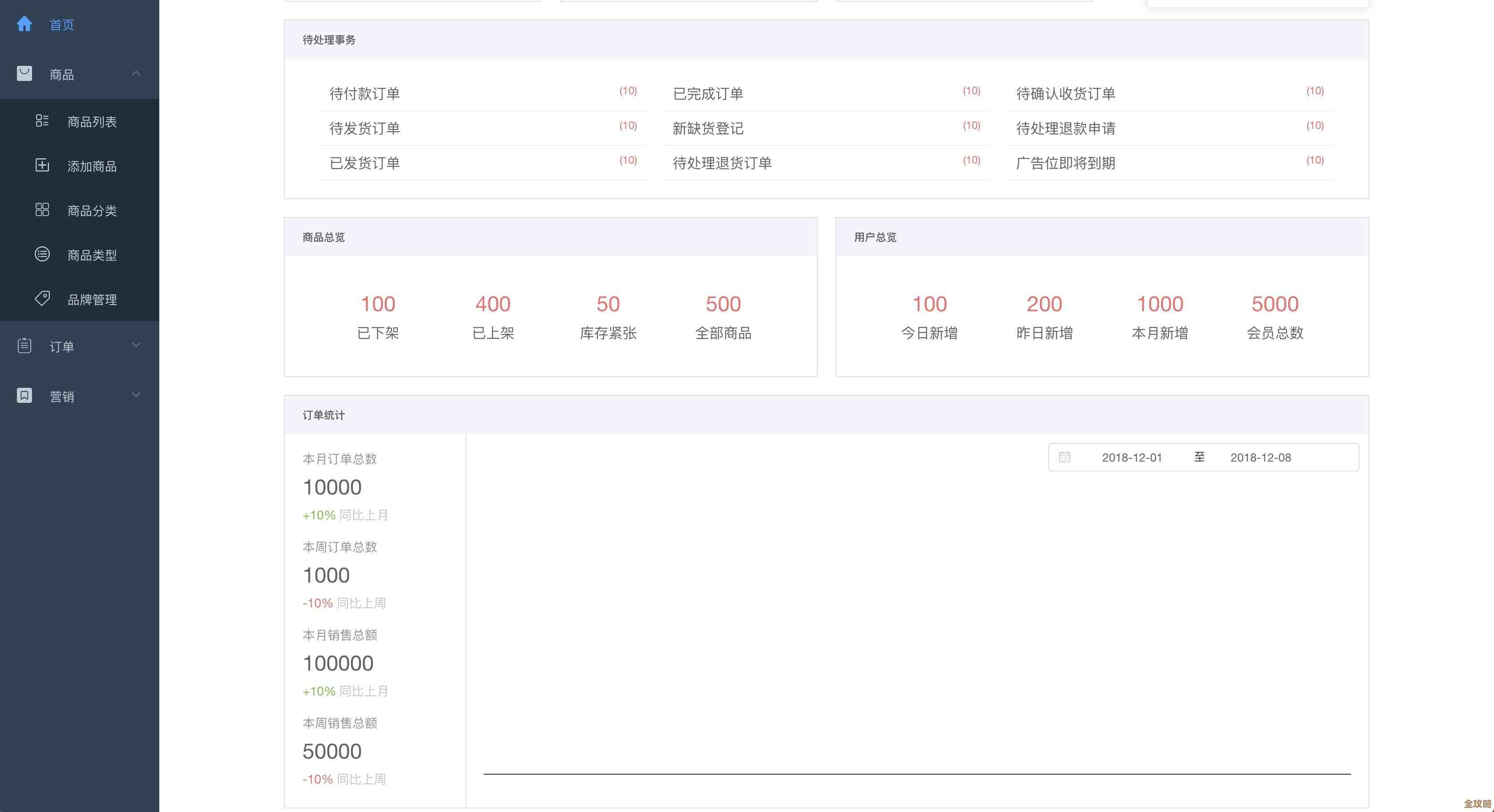 用ES和Redis一起玩数据，处理起来真心方便又省事儿