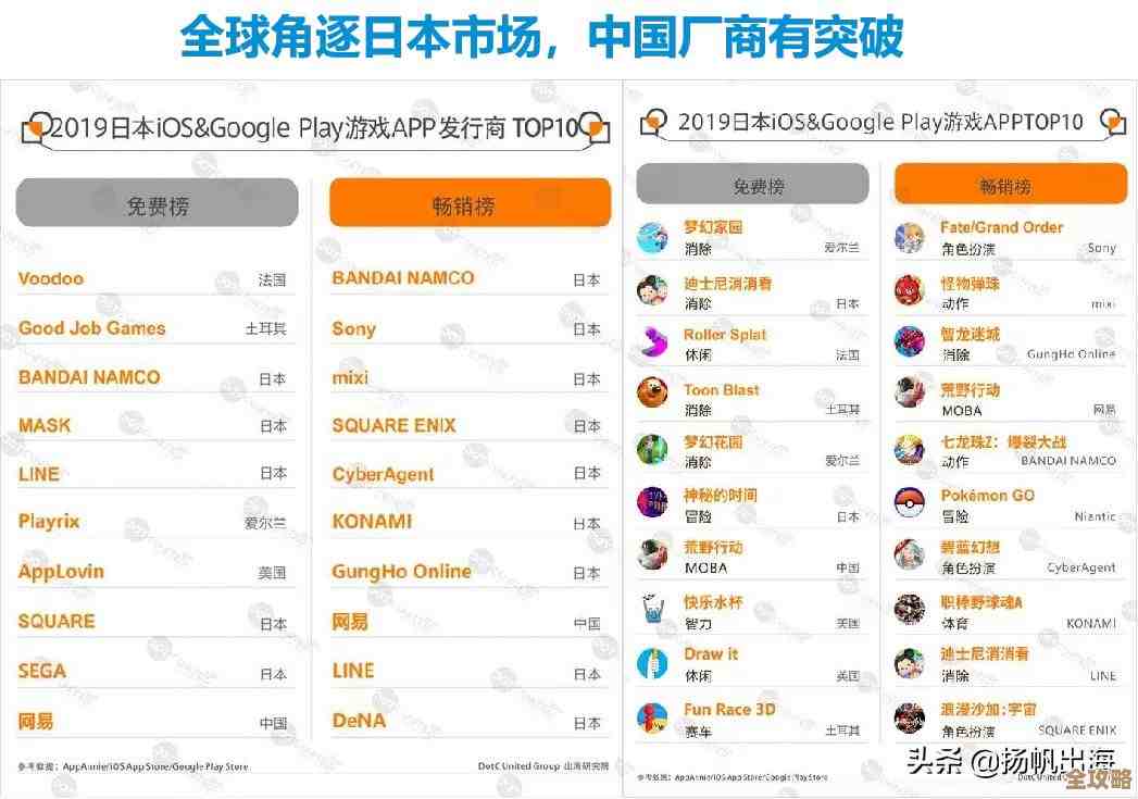 不用流量的游戏有没有.我这随便列几款好玩的手游推荐给你