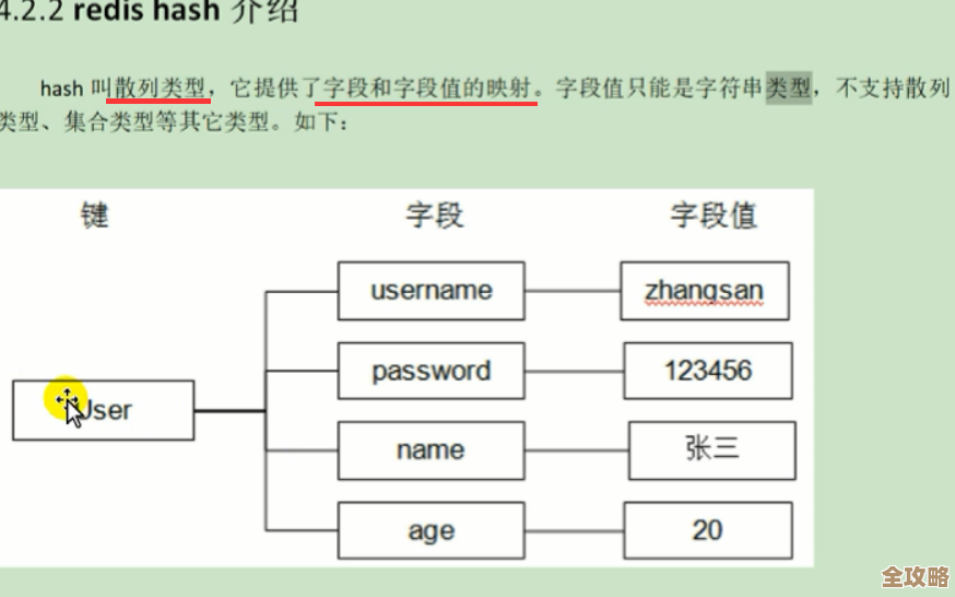 Redis的Hash用起来真方便，数据存取变得更简单效率也高不少