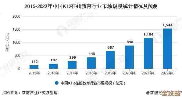Redis未来看起来挺有潜力，发展方向和应用场景都在不断扩展中