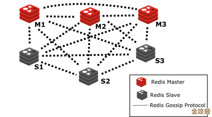 Redis里点线面存储技术到底能不能行得通,怎么实现才靠谱一点 Redis里点线面存储技术到底能不能行得通,怎么实现才靠谱一点