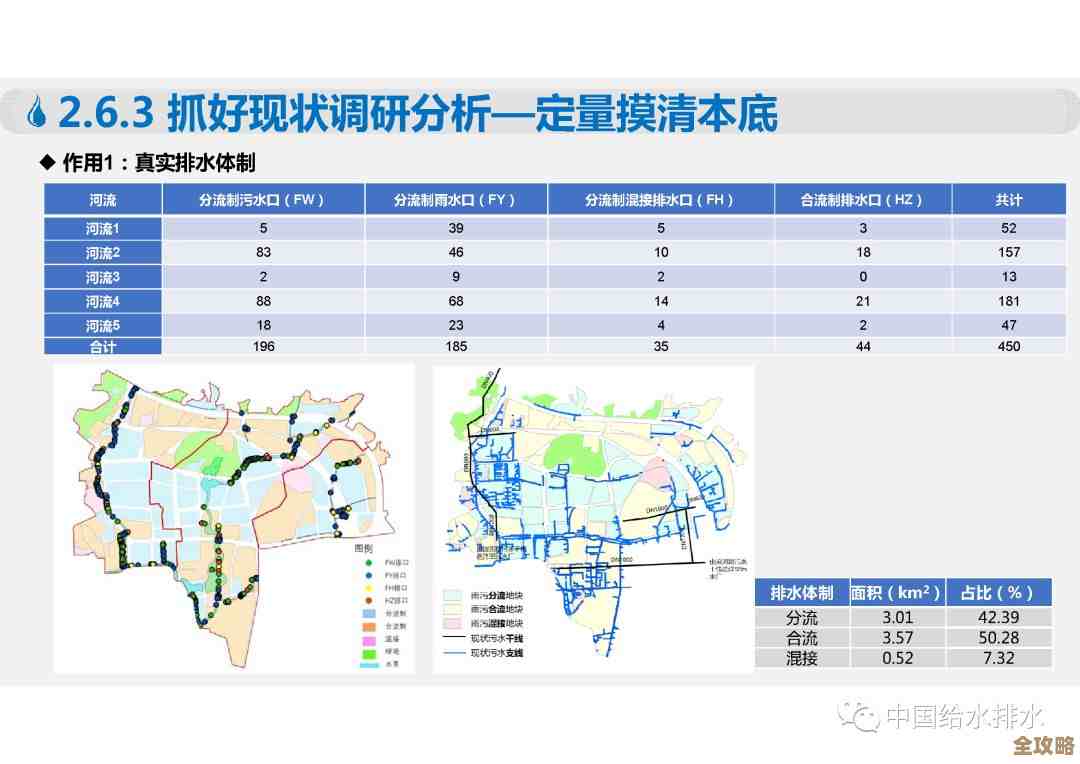 数据库领域职业路怎么走？给你些发展和规划的思路建议