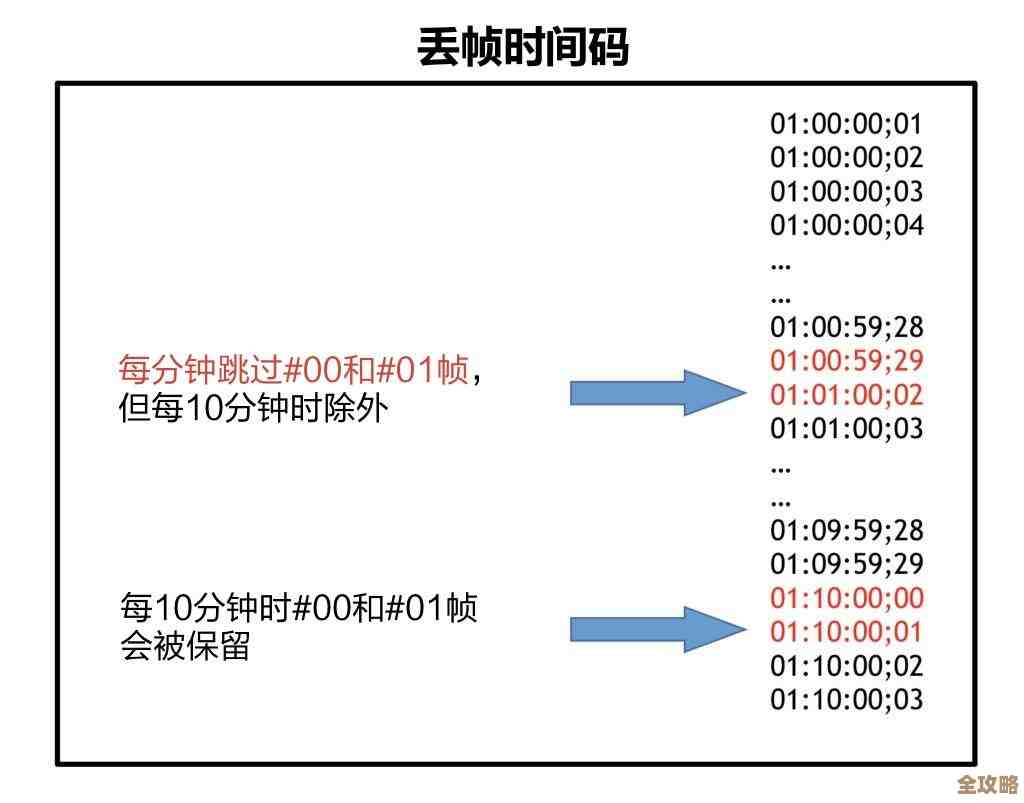 Redis到底怎么跑的？深入聊聊它背后的那些运行逻辑和原理