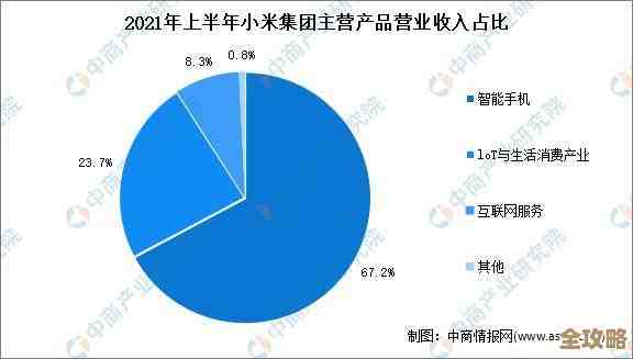 Redis在省市县层面那些事儿，应用场景和挑战浅谈