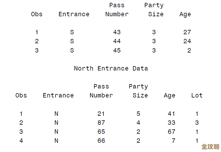 树叶云带你快速入门SAS格式数据集那些事儿,边学边用不枯燥 树叶云带你快速入门SAS格式数据集那些事儿,边学边用不枯燥