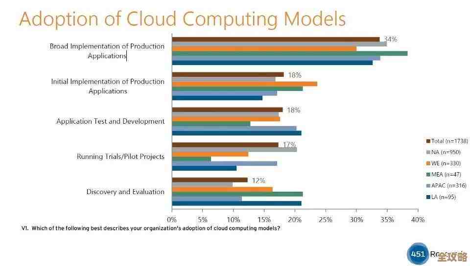 云计算越来越普及了，公有云大厂为什么突然都盯上了MSP市场，是不是消费升级带来的新机会？