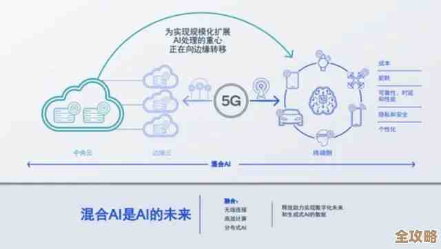 树叶云AI教程里讲的那个词袋模型，BOW怎么用人工智能处理文本的基本思路