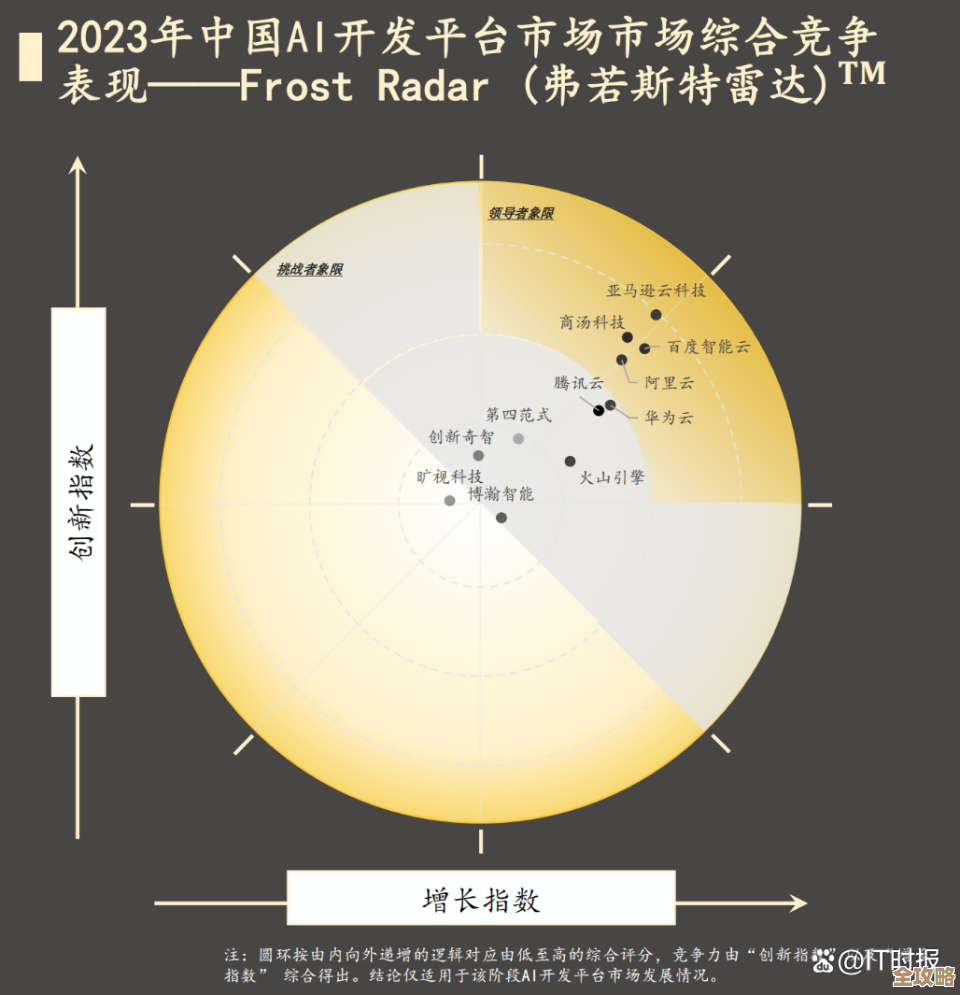 树叶云AI教程里讲的那个词袋模型，BOW怎么用人工智能处理文本的基本思路
