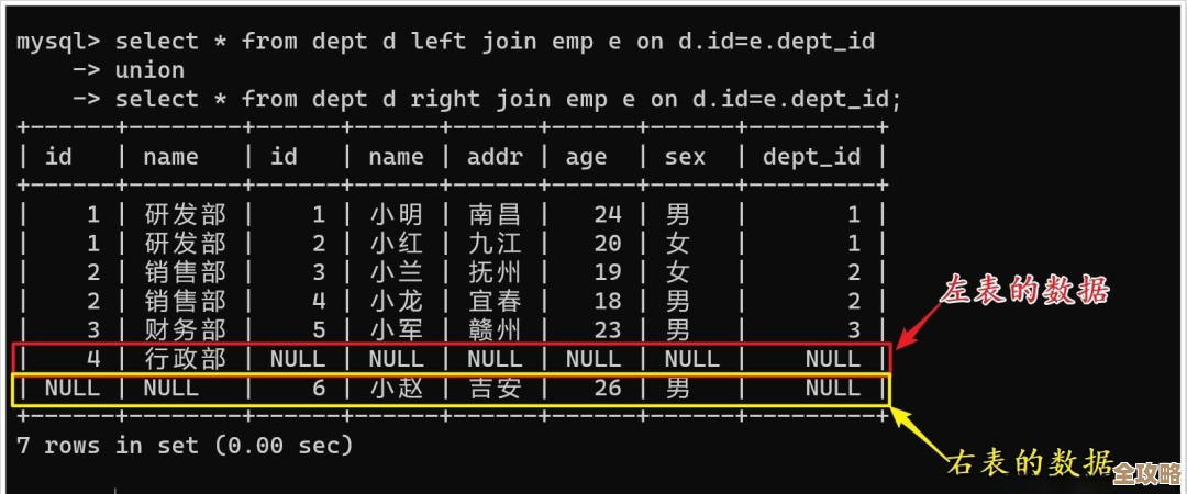 三张数据库一起查，省时又方便，一次搞定多重数据查询问题