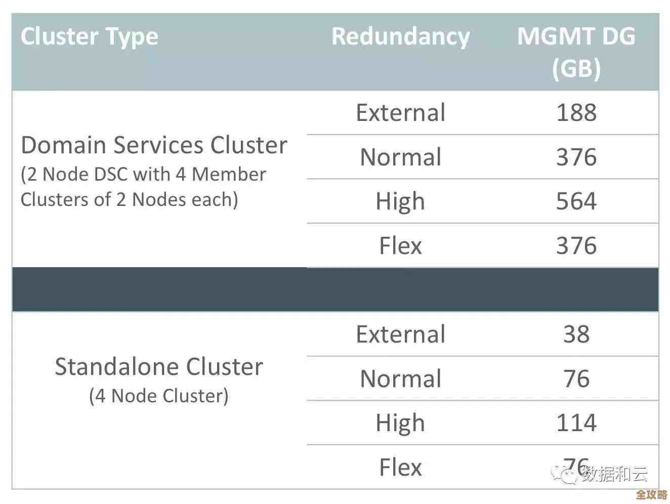 河南移动借助RAC技术打造国内私有Oracle数据库云平台，提升数据管理能力和服务效率