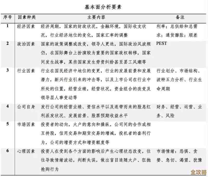 Wind数据库免费账号怎么登陆啊，教程分享和账号获取方法介绍