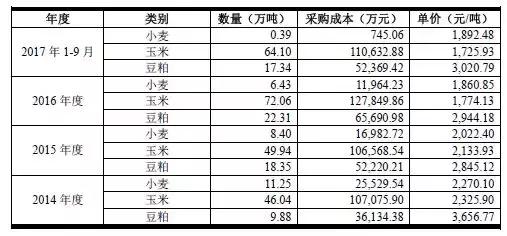 Wind数据库免费账号怎么登陆啊，教程分享和账号获取方法介绍