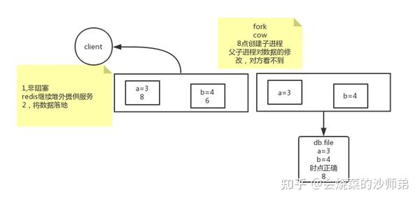 Redis突然崩溃了，完全没头绪到底咋回事，真是让人抓狂
