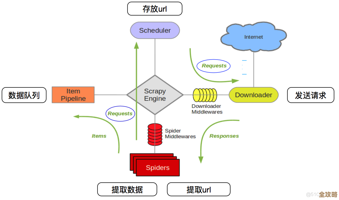 Redis里怎么根据值来找符合条件的数据，查询方式和思路分享