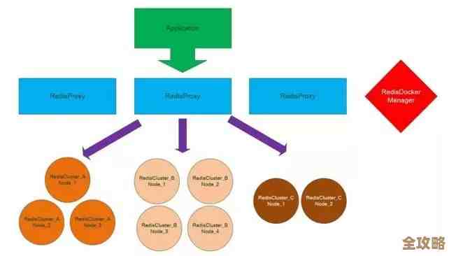 Redis遇到麻烦了？聊聊那些不太正统但挺管用的解决办法