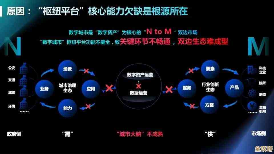 中国系统推“一网统管”方案和繁星平台,助力数字治理升级与服务融合 中国系统推“一网统管”方案和繁星平台,助力数字治理升级与服务融合