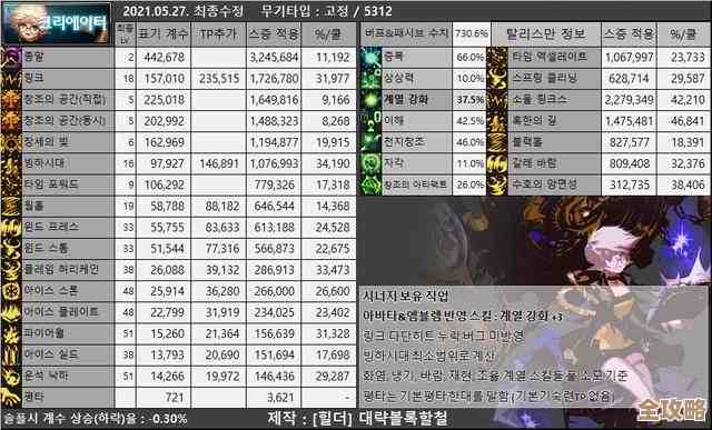 dnf里哪个职业英杰数量最少.感觉有人都没注意到 dnf里哪个职业英杰数量最少.感觉有人都没注意到