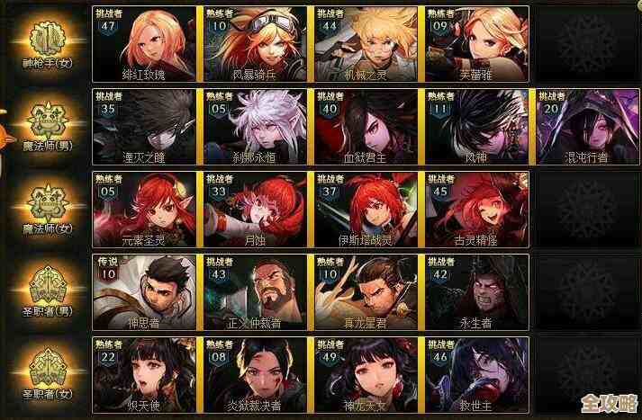 dnf里哪个职业英杰数量最少.感觉有人都没注意到 dnf里哪个职业英杰数量最少.感觉有人都没注意到